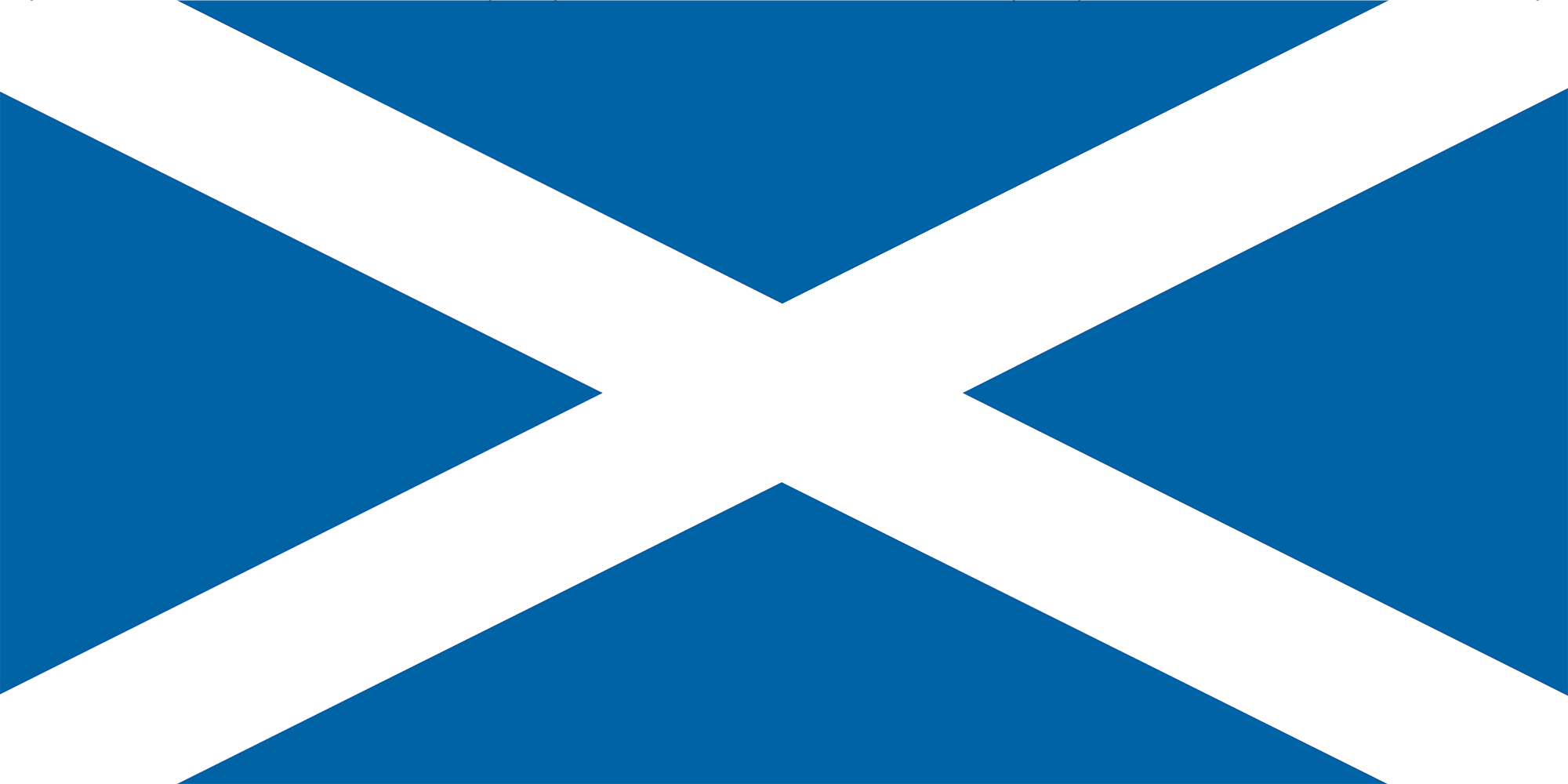 Scotland